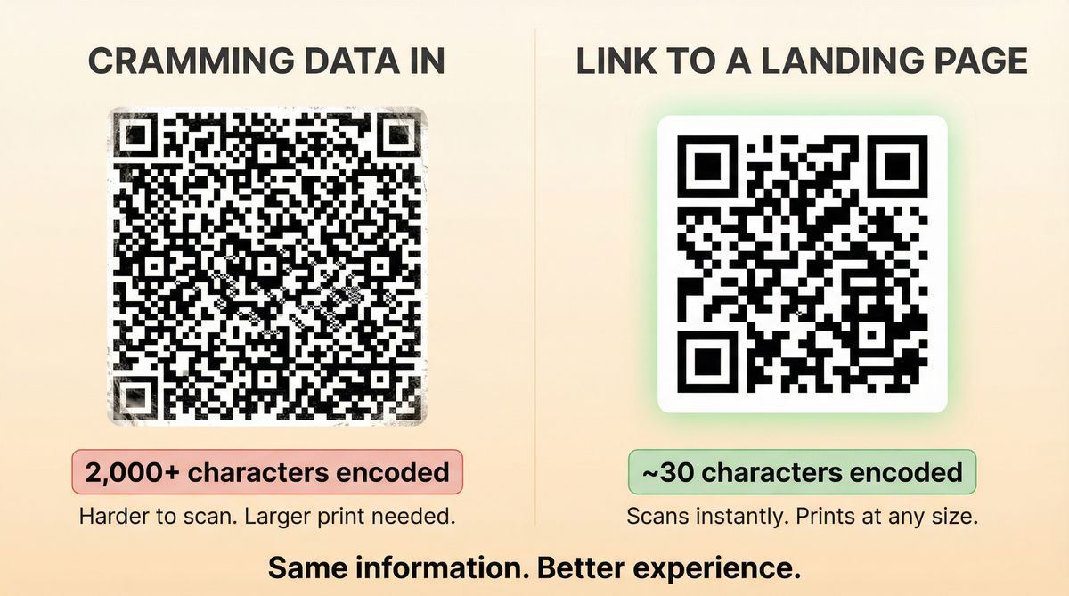 Comparison of dense QR code with long URL versus clean QR code linking to a landing page