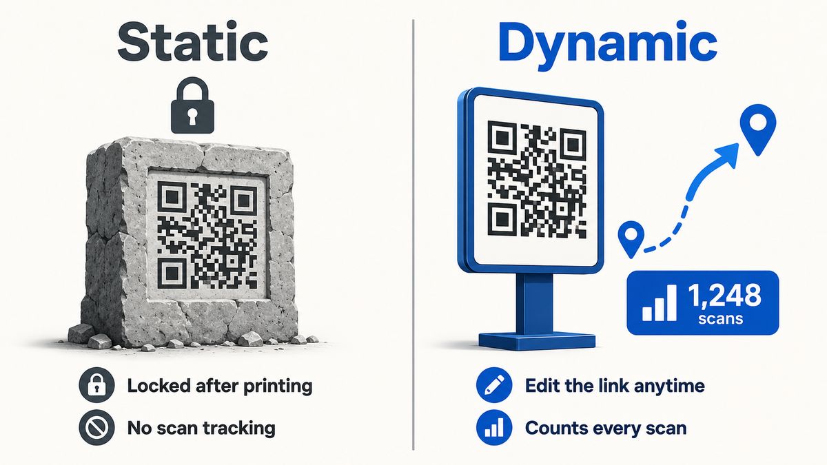 Static versus dynamic QR code for a Google Form, with an editable redirect and a scan count
